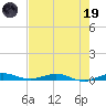 Little Card Sound (Bridge) tide chart for Friday, May 19, 2023