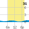 Little Card Sound (Bridge) tide chart for Wednesday, May 31, 2023