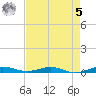 Little Card Sound (Bridge) tide chart for Friday, May 5, 2023