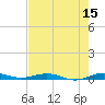 Little Card Sound (Bridge) tide chart for Thursday, June 15, 2023