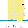 Little Card Sound (Bridge) tide chart for Thursday, June 1, 2023
