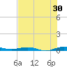Little Card Sound (Bridge) tide chart for Friday, June 30, 2023