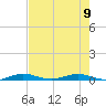 Little Card Sound (Bridge) tide chart for Friday, June 9, 2023