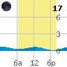 Little Card Sound (Bridge) tide chart for Monday, July 17, 2023