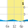 Little Card Sound (Bridge) tide chart for Saturday, July 1, 2023