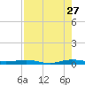 Little Card Sound (Bridge) tide chart for Thursday, July 27, 2023
