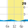 Little Card Sound (Bridge) tide chart for Saturday, July 29, 2023