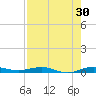 Little Card Sound (Bridge) tide chart for Sunday, July 30, 2023
