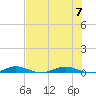 Little Card Sound (Bridge) tide chart for Friday, July 7, 2023