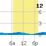 Little Card Sound (Bridge) tide chart for Saturday, August 12, 2023