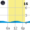 Little Card Sound (Bridge) tide chart for Wednesday, August 16, 2023