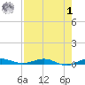 Little Card Sound (Bridge) tide chart for Tuesday, August 1, 2023
