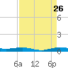 Little Card Sound (Bridge) tide chart for Saturday, August 26, 2023