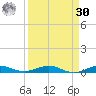 Little Card Sound (Bridge) tide chart for Wednesday, August 30, 2023