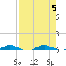 Little Card Sound (Bridge) tide chart for Saturday, August 5, 2023