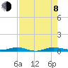 Little Card Sound (Bridge) tide chart for Tuesday, August 8, 2023