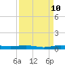 Little Card Sound (Bridge) tide chart for Sunday, September 10, 2023