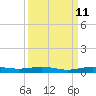 Little Card Sound (Bridge) tide chart for Monday, September 11, 2023