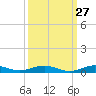 Little Card Sound (Bridge) tide chart for Wednesday, September 27, 2023