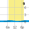 Little Card Sound (Bridge) tide chart for Saturday, September 9, 2023