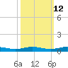 Little Card Sound (Bridge) tide chart for Thursday, October 12, 2023