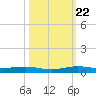 Little Card Sound (Bridge) tide chart for Sunday, October 22, 2023