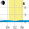 Little Card Sound (Bridge) tide chart for Friday, October 6, 2023