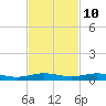 Little Card Sound (Bridge) tide chart for Friday, November 10, 2023
