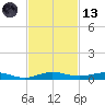 Little Card Sound (Bridge) tide chart for Monday, November 13, 2023