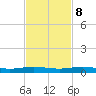 Little Card Sound (Bridge) tide chart for Wednesday, November 8, 2023