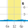 Little Card Sound (Bridge) tide chart for Wednesday, December 6, 2023