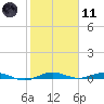 Little Card Sound (Bridge) tide chart for Thursday, January 11, 2024