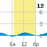 Little Card Sound (Bridge) tide chart for Friday, January 12, 2024