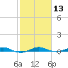 Little Card Sound (Bridge) tide chart for Saturday, January 13, 2024
