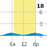 Little Card Sound (Bridge) tide chart for Thursday, January 18, 2024