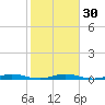 Little Card Sound (Bridge) tide chart for Tuesday, January 30, 2024
