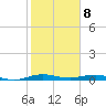 Little Card Sound (Bridge) tide chart for Monday, January 8, 2024