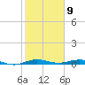 Little Card Sound (Bridge) tide chart for Tuesday, January 9, 2024