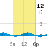 Little Card Sound (Bridge) tide chart for Monday, February 12, 2024