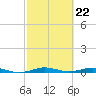 Little Card Sound (Bridge) tide chart for Thursday, February 22, 2024