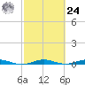 Little Card Sound (Bridge) tide chart for Saturday, February 24, 2024