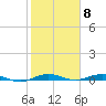 Little Card Sound (Bridge) tide chart for Thursday, February 8, 2024
