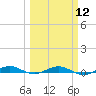 Little Card Sound (Bridge) tide chart for Tuesday, March 12, 2024