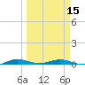Little Card Sound (Bridge) tide chart for Friday, March 15, 2024