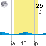Little Card Sound (Bridge) tide chart for Monday, March 25, 2024