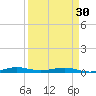 Little Card Sound (Bridge) tide chart for Saturday, March 30, 2024