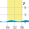 Little Card Sound (Bridge) tide chart for Thursday, March 7, 2024
