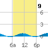 Little Card Sound (Bridge) tide chart for Saturday, March 9, 2024