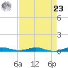 Little Card Sound (Bridge) tide chart for Tuesday, April 23, 2024