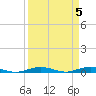 Little Card Sound (Bridge) tide chart for Friday, April 5, 2024